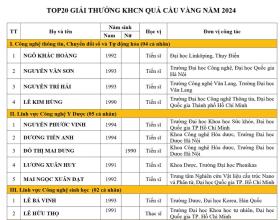 Công bố 20 gương mặt được đề cử trao giải thưởng Quả cầu vàng năm 2024  第2张