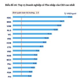  Nữ tổng giám đốc lương cao nhất Việt Nam là ai? 第2张