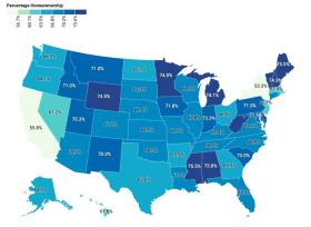 Các bang nghèo có tỷ lệ sở hữu nhà cao nhất tại Mỹ 