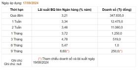 Giá USD hôm nay 19/9: Tỷ giá &quot;chợ đen&quot; lao dốc, bán ra dưới 25.000 đồng