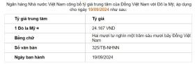 Giá USD hôm nay 20/9: Bất ngờ tăng tỷ giá &quot;chợ đen&quot; lấy lại mốc 25.000 đồng