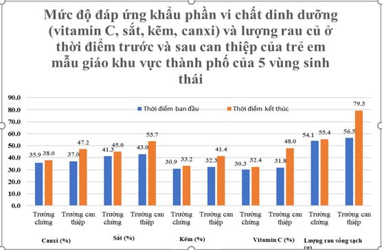 Đề xuất có luật riêng về dinh dưỡng học đường: Doanh nghiệp tiên phong trong những việc lớn, việc khó