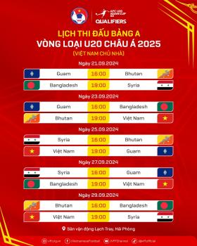 Nhận định U20 Việt Nam đấu U20 Guam: Tiếp đà chiến thắng