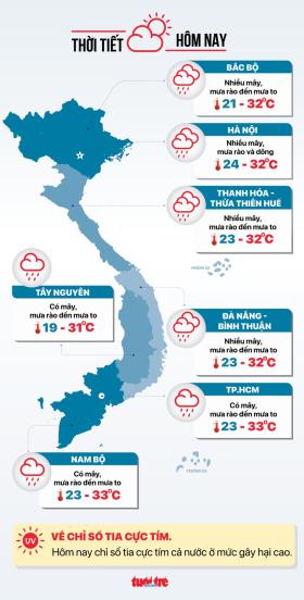 Thời tiết hôm nay 20-10: Mưa rào, mưa to từ Bắc đến Nam