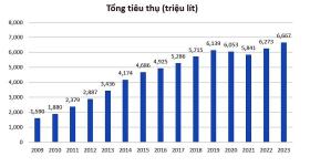 Vì sao chỉ áp thuế đối với đồ uống có đường mà không gồm bánh, kẹo?