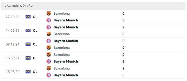  Nhận định Barca vs Bayern Munich, 02h00 ngày 24/10: Gieo sầu cho người cũ 第3张