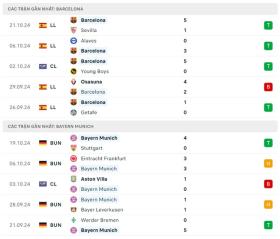  Nhận định Barca vs Bayern Munich, 02h00 ngày 24/10: Gieo sầu cho người cũ 第4张
