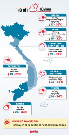 Thời tiết hôm nay 26-10: Biển Đông mưa bão, Trung Bộ to  第3张