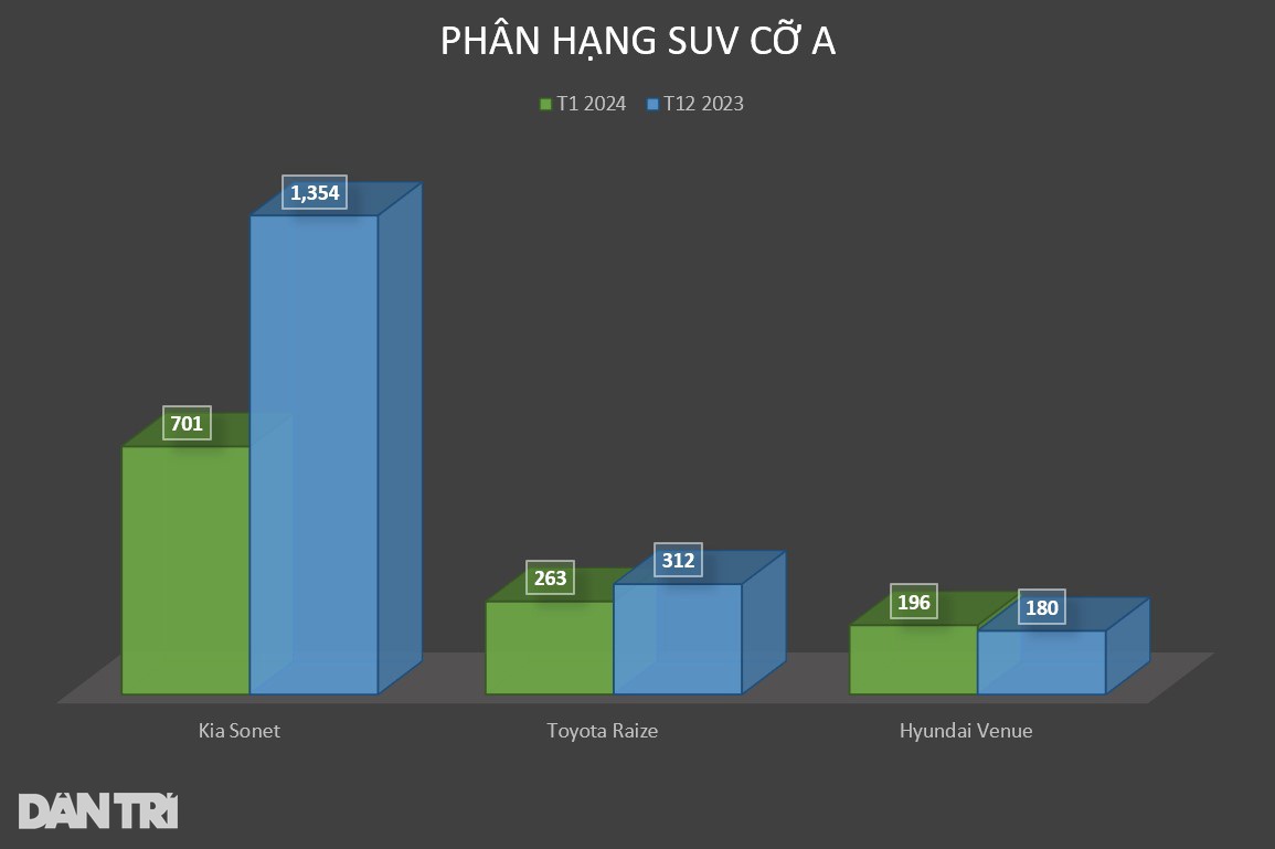 Giá rẻ nhất phân khúc nhưng Toyota Raize vẫn chưa làm nên chuyện  第4张