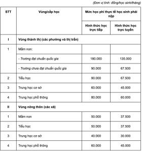 6 tỉnh thành miễn học phí 100% cho sinh từ mầm non tới hết lớp 12  第2张