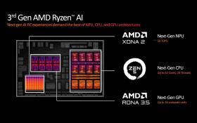 Những nâng cấp đáng chú ý trên dòng CPU AMD Ryzen AI 300 &quot;Strix Point&quot;